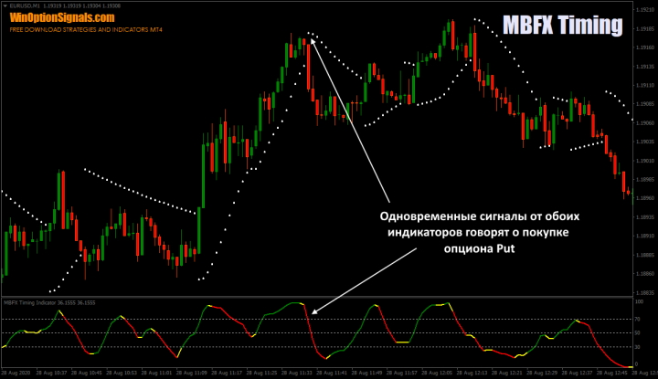 Parabolic SAR and MBFX Timing indicator