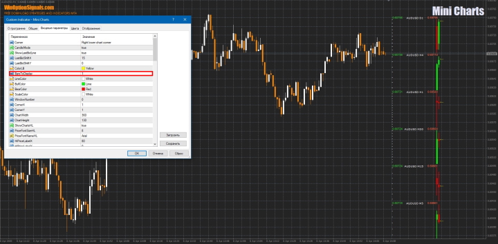Number of bars displayed