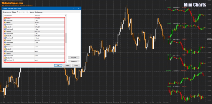 Trading assets and time frames