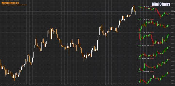 Indicator for binary options Mini Charts