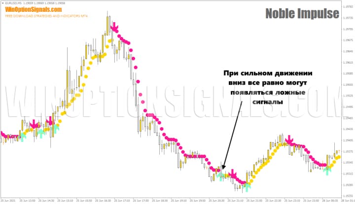 Noble Impulse Indicator false signals
