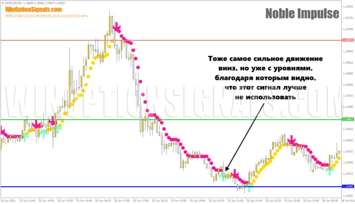 levels and signals for binary options