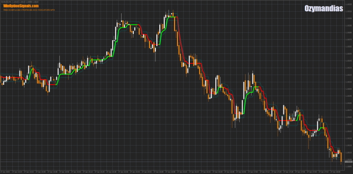 Ozymandias indicator