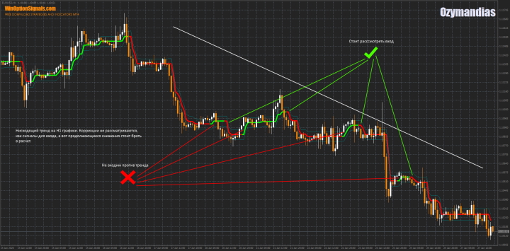 Ozymandias indicator on H1