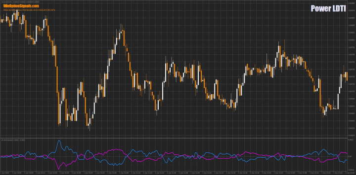 Indicator for binary options Power LDTI