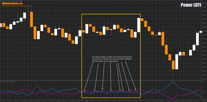 Indicator signals in flat