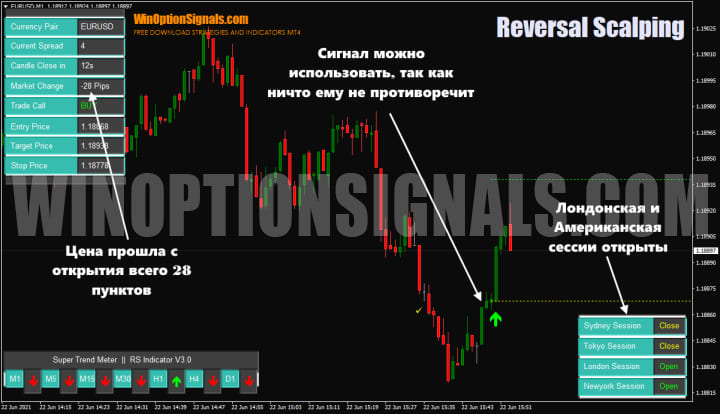 Reversal Scalping Indicator chart