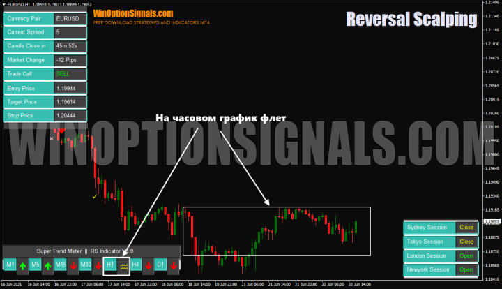 flat Reversal Scalping Indicator
