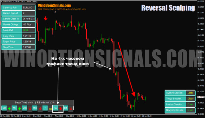 trend Reversal Scalping Indicator