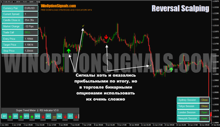 signals for forex