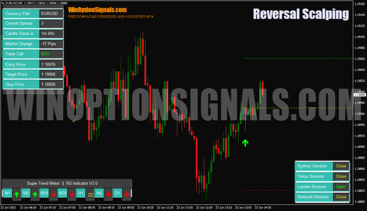 Reversal Scalping Indicator