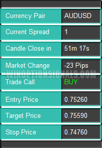 panel with Reversal Scalping Indicator information