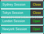 trading sessions Reversal Scalping Indicator