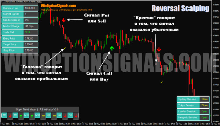 Reversal Scalping indicator signals