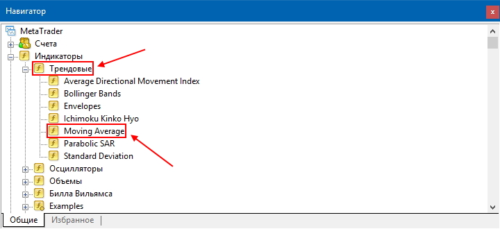 Adding an indicator to a chart