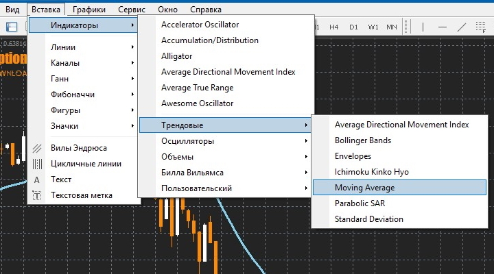 Adding an indicator to a chart