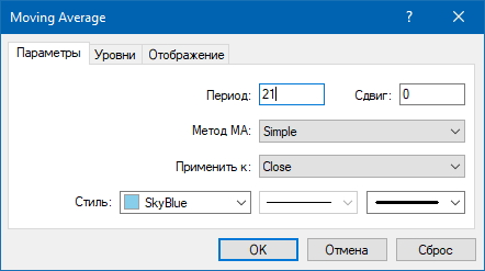SMA indicator settings