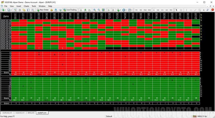 SSS-option indicator bars processing