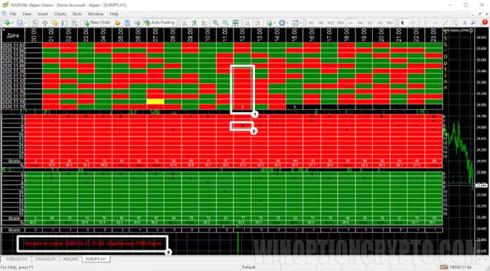 SSS-option call option indicator