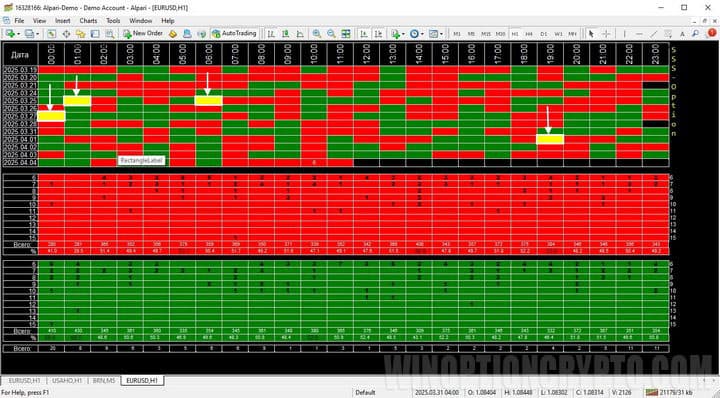yellow cells in the SSS-option indicator