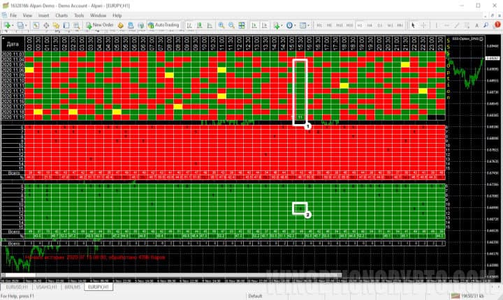 SSS-option indicator closing up
