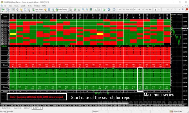 SSS-option indicator maximum series