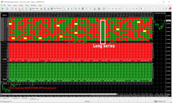 SSS-option indicator long series