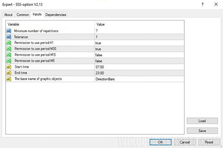 SSS-option indicator bars processing