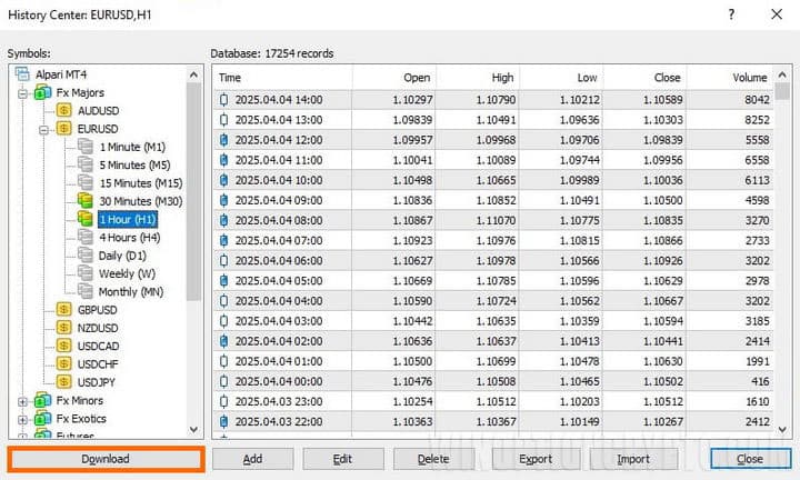 SSS-option indicator bars processing