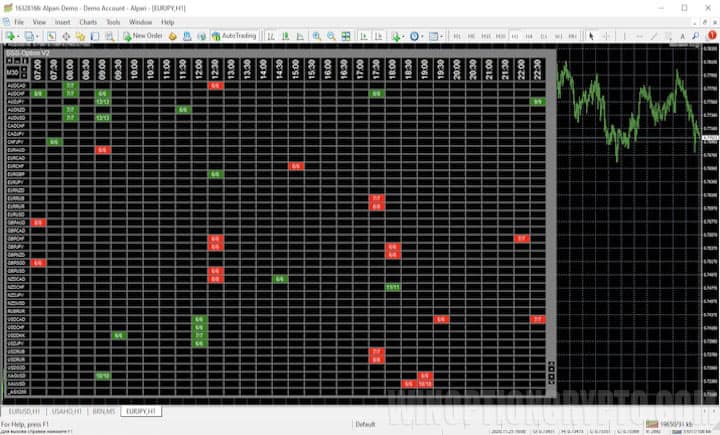 SSS-option indicator bars processing