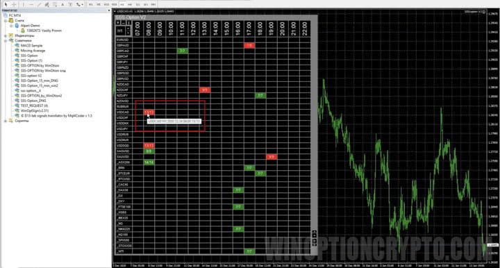 SSS-option indicator bars processing