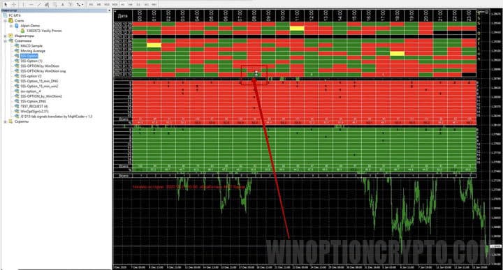 SSS-option indicator bars processing