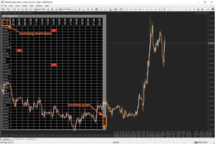 SSS-option indicator bars processing