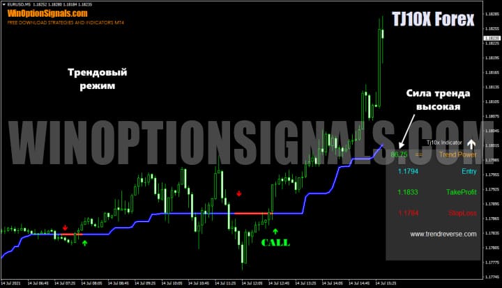 trading trend TJ10X Forex