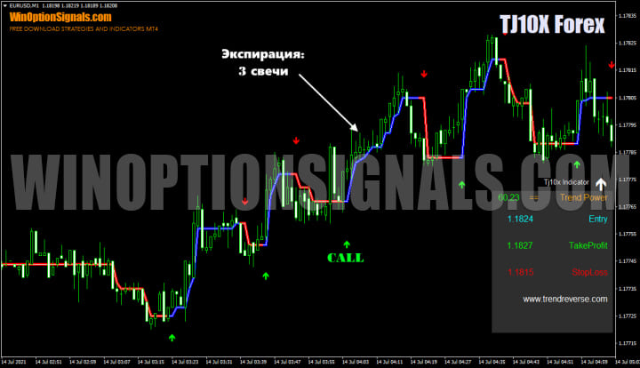 scalping mode of the indicator TJ10X Forex Indicator v 1.0