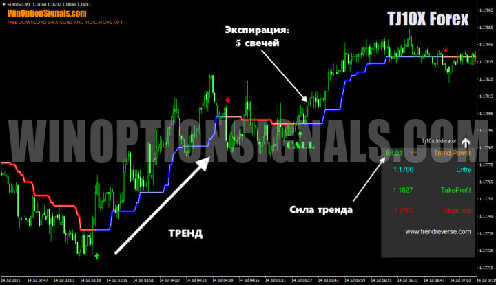 trend mode of the indicator TJ10X Forex Indicator v 1.0