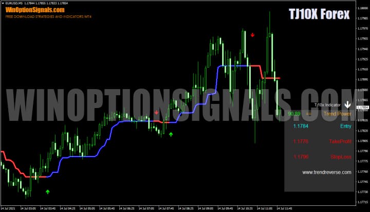TJ10X Forex Indicator