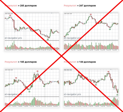 Fake signals from the Trend Navigator indicator