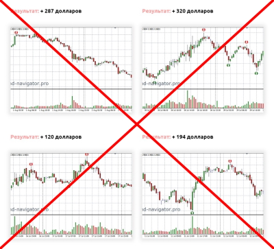 Fake signals from the Trend Navigator indicator