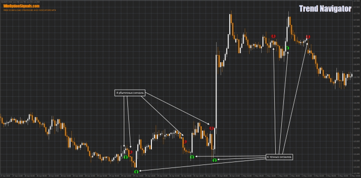 Buying and selling on the Forex market