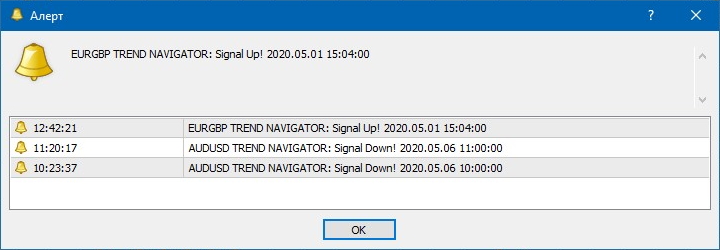 Trend Navigator indicator alerts