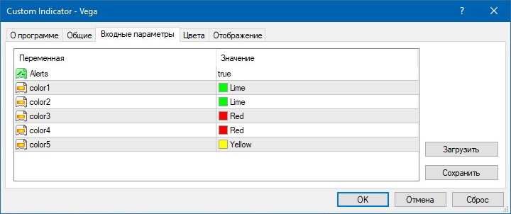 Настройки индикатора Vega