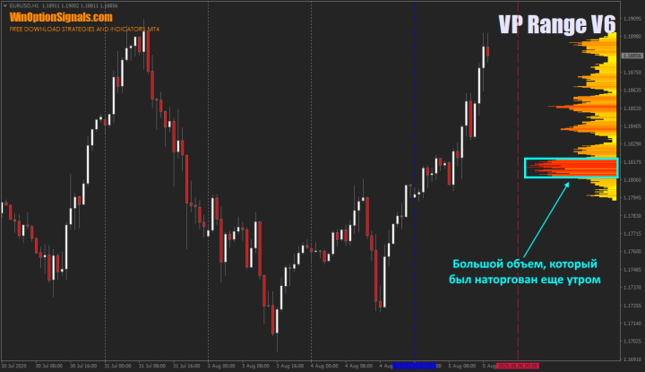 large volume of market profile