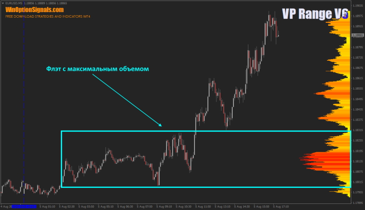 flats in the market profile VP Range V6