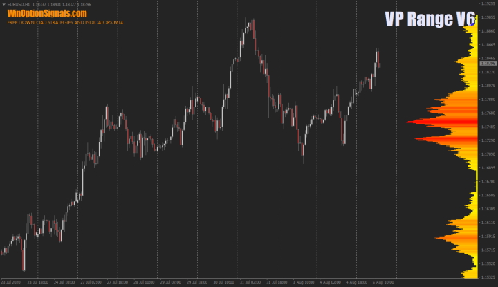 Indicator for binary options VP Range V6