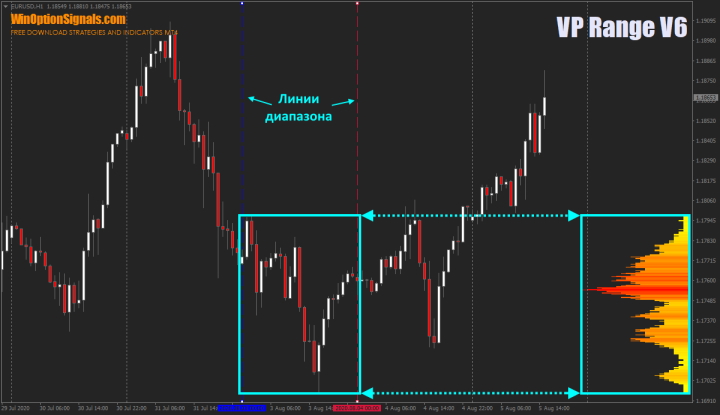 market profile range