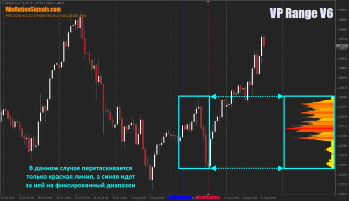 market profile periods