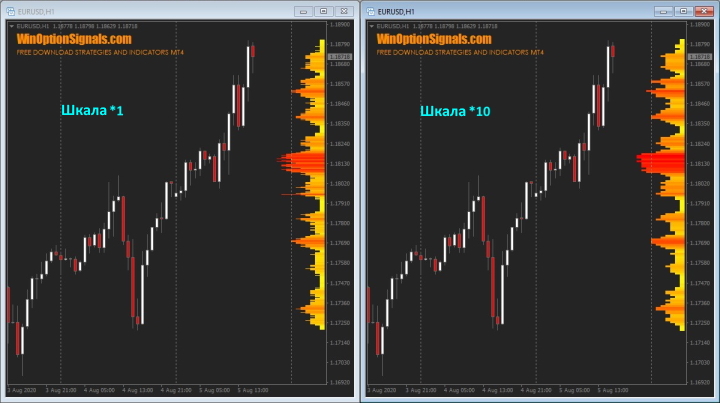 market profile scales VP Range V6