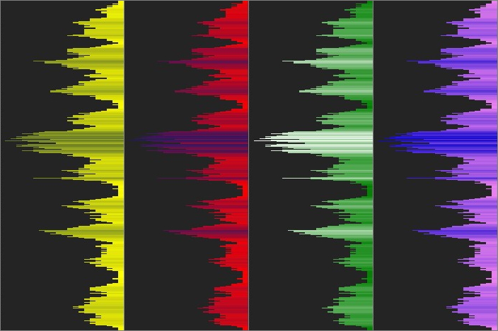 market profile colors