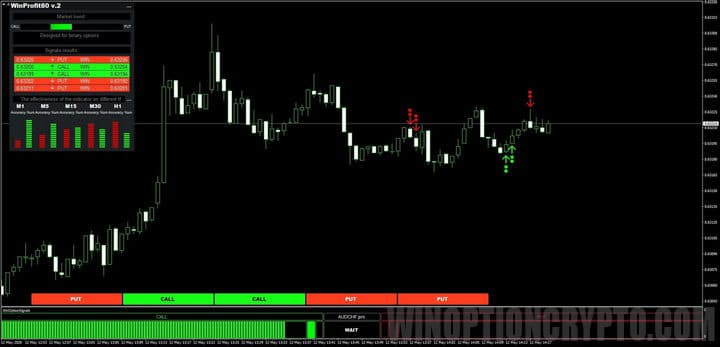 New design of Winprofit80